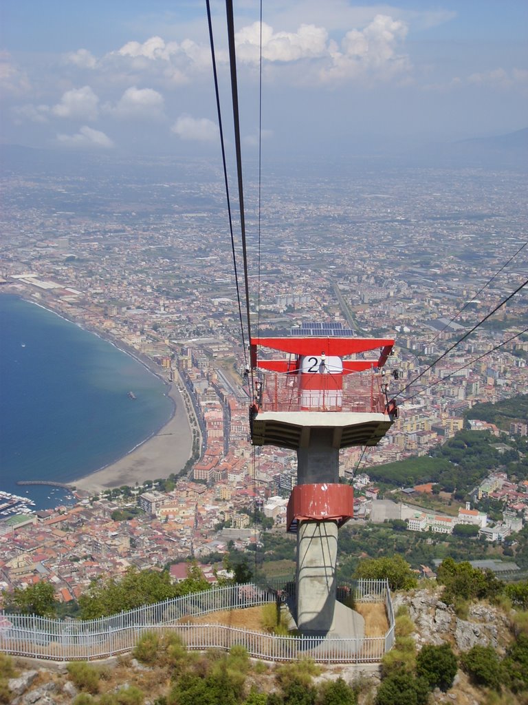 funivia del monte faito
