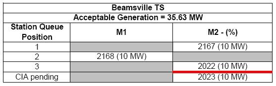 Beamsville TS