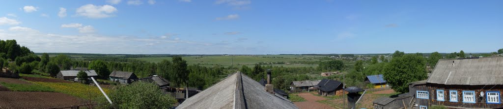 Панорама