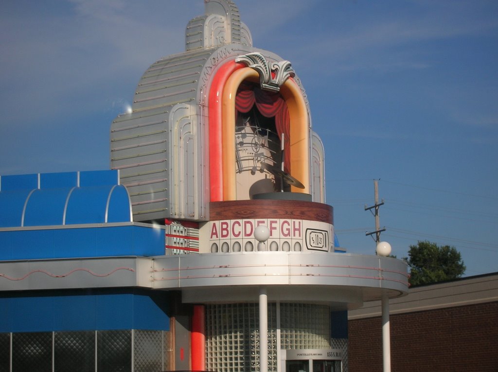 :PoRtILlOs