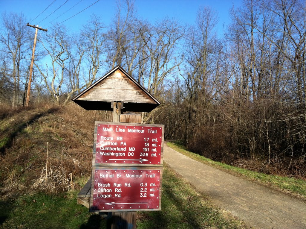 Montour Trail