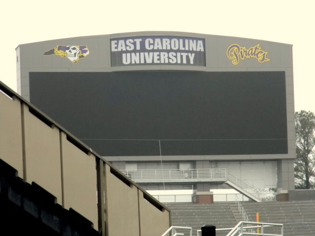 East Carolina University Scoreboard