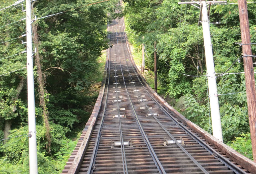 Lookout Mountain Incline Railway