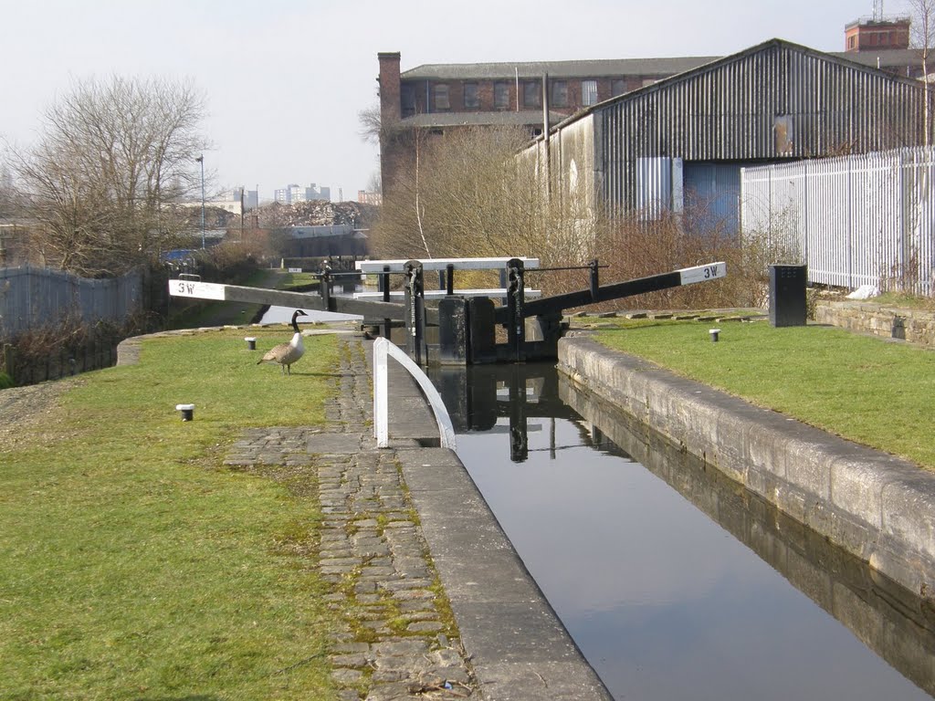 Locks and Lock Keeper ?