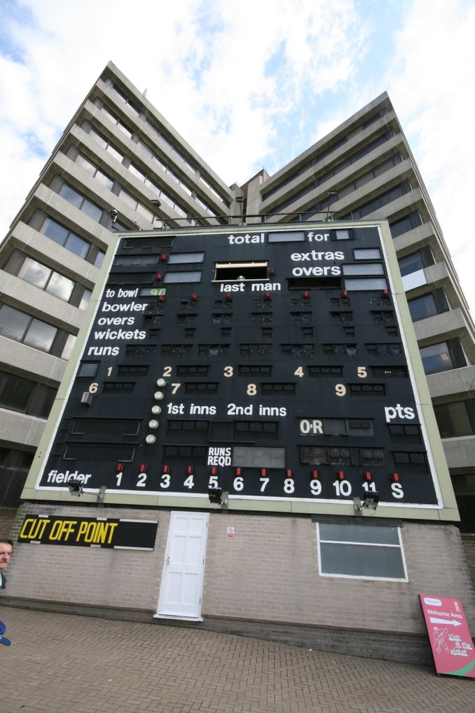 THE Scoreboard