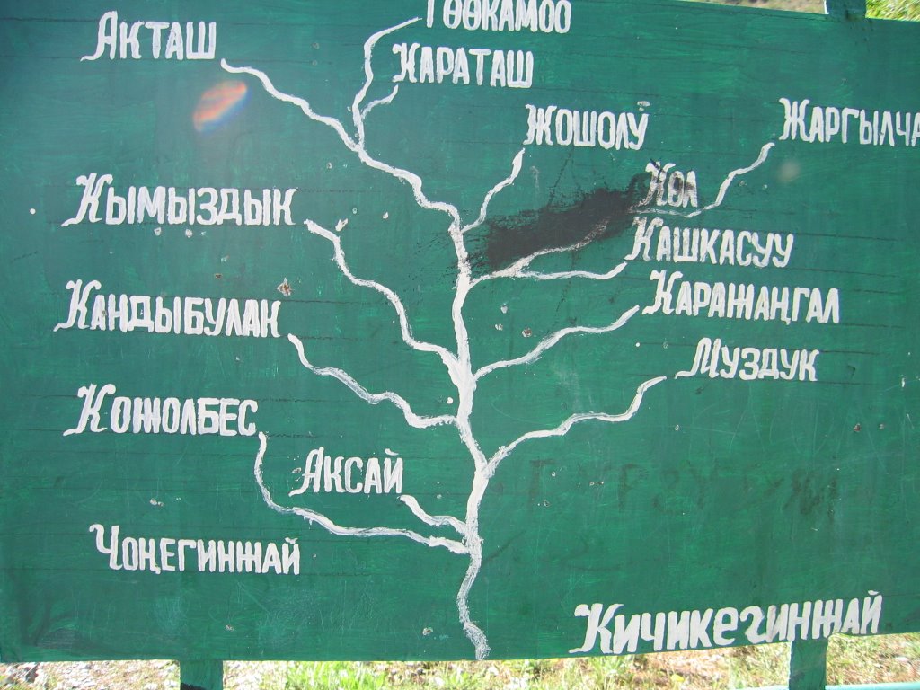 Pum, map