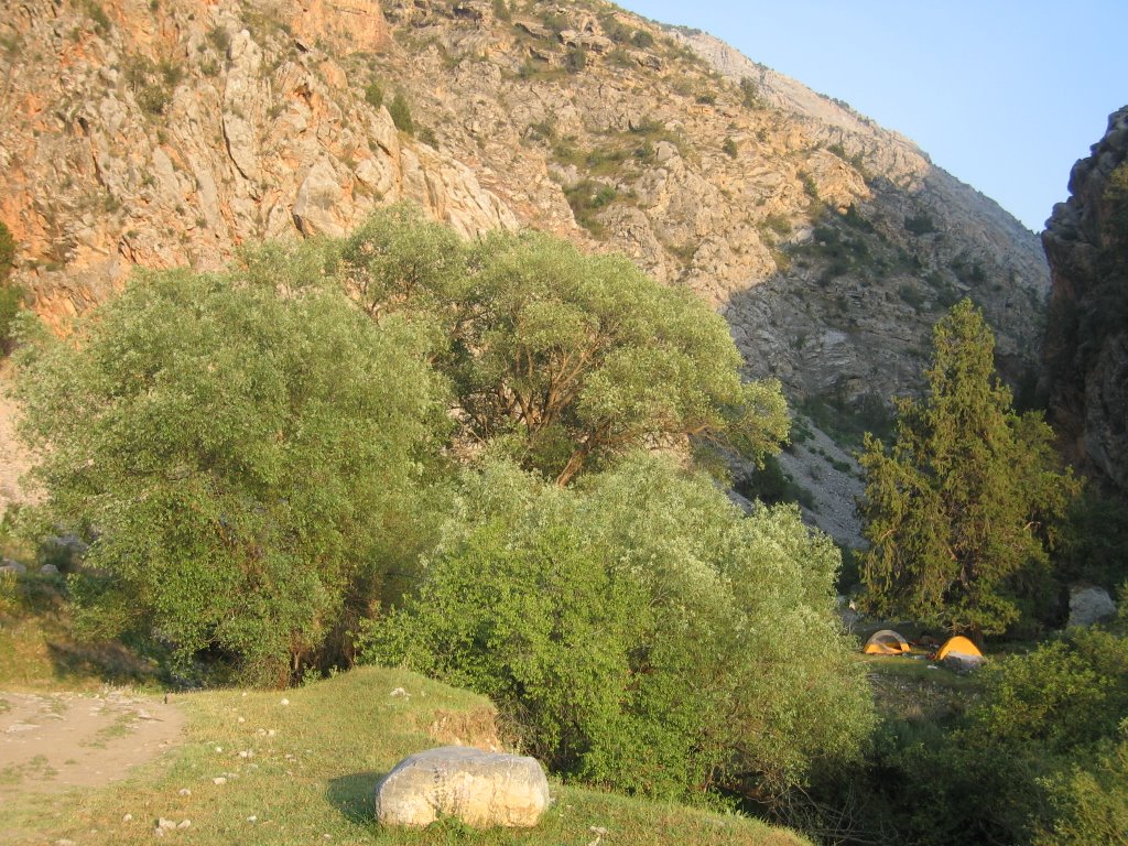 Pum, Aksay